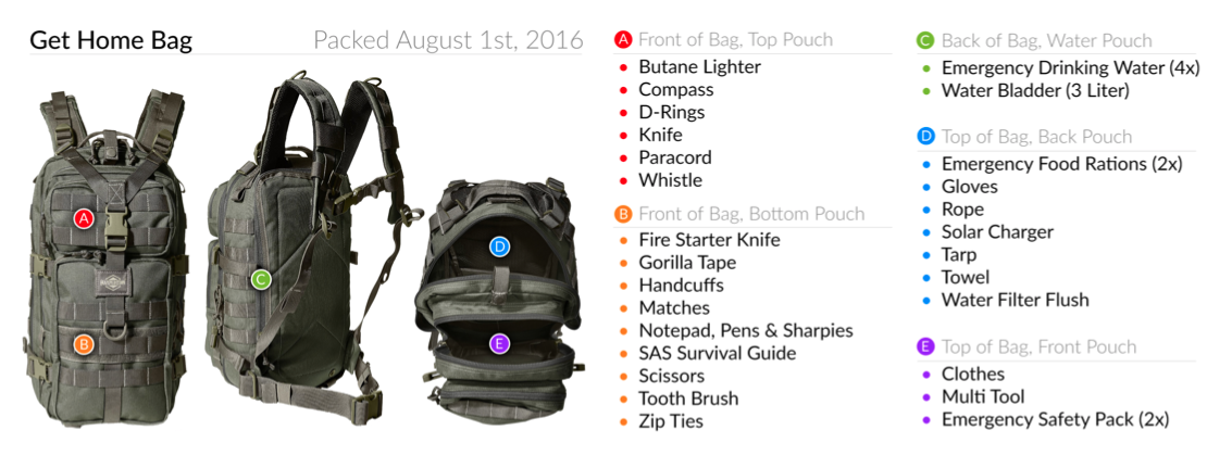 Get Home Bag Get Home Bag